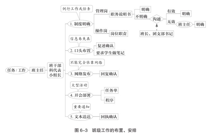 班主任基本工作，看这5张思维导图就够了