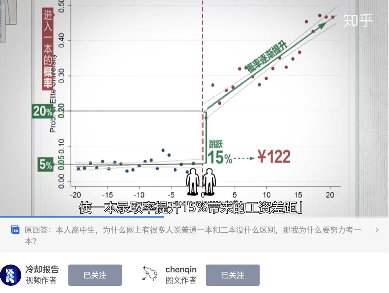 巫师|知乎藏着多少个何同学？