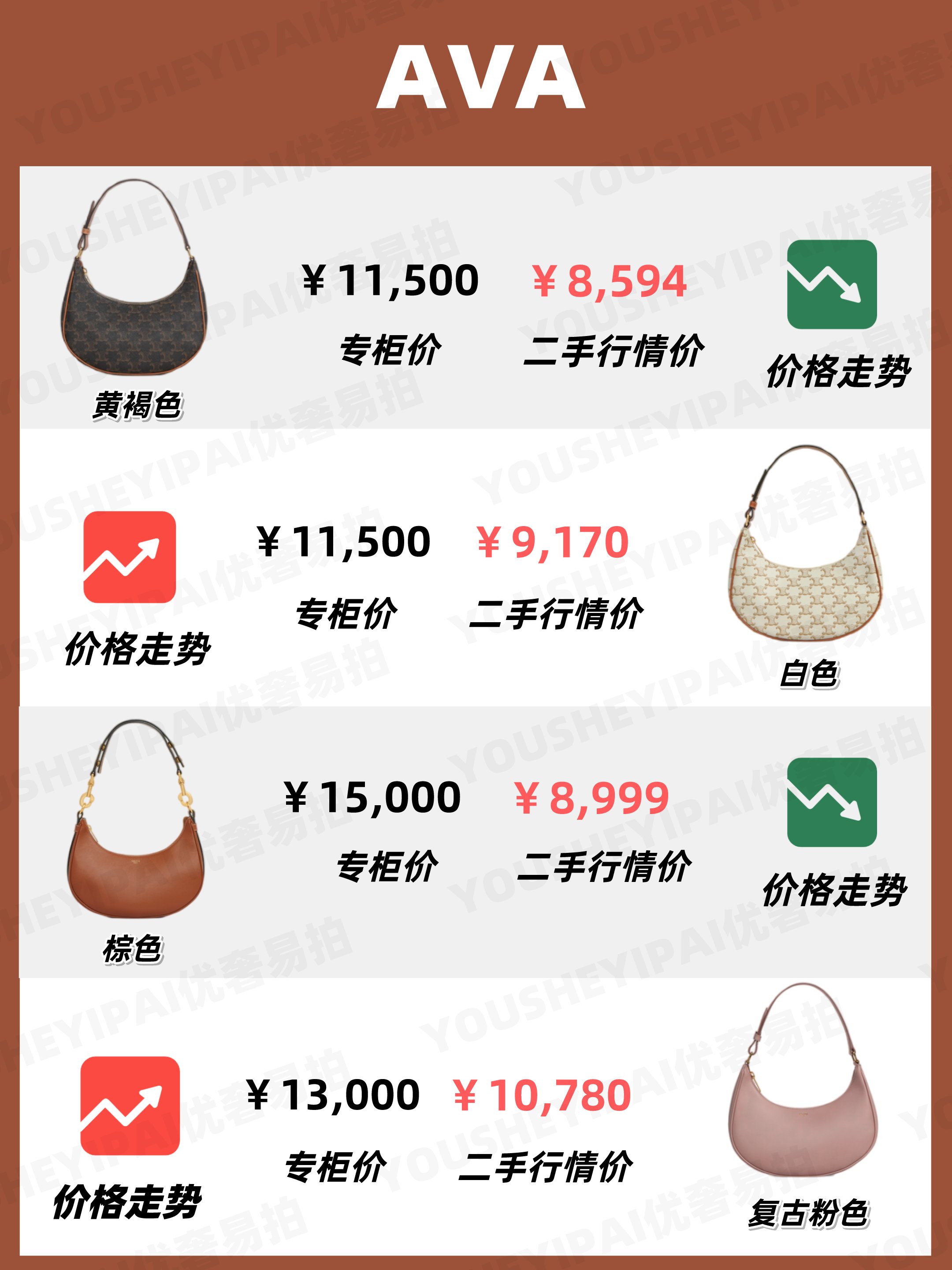 凯旋门 二手奢侈品｜CELINE11月包包行情 奢侈品包包