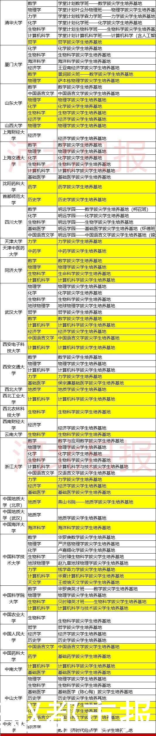 49高校入选！教育部公布重磅名单