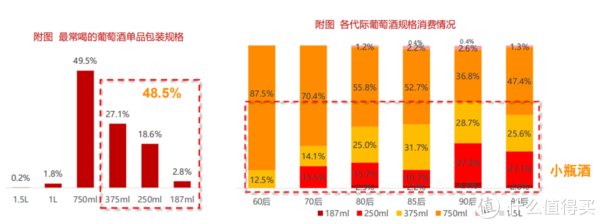 葡萄酒市场|【数据分析】2020年中国酒类市场消费趋势(葡萄酒篇)