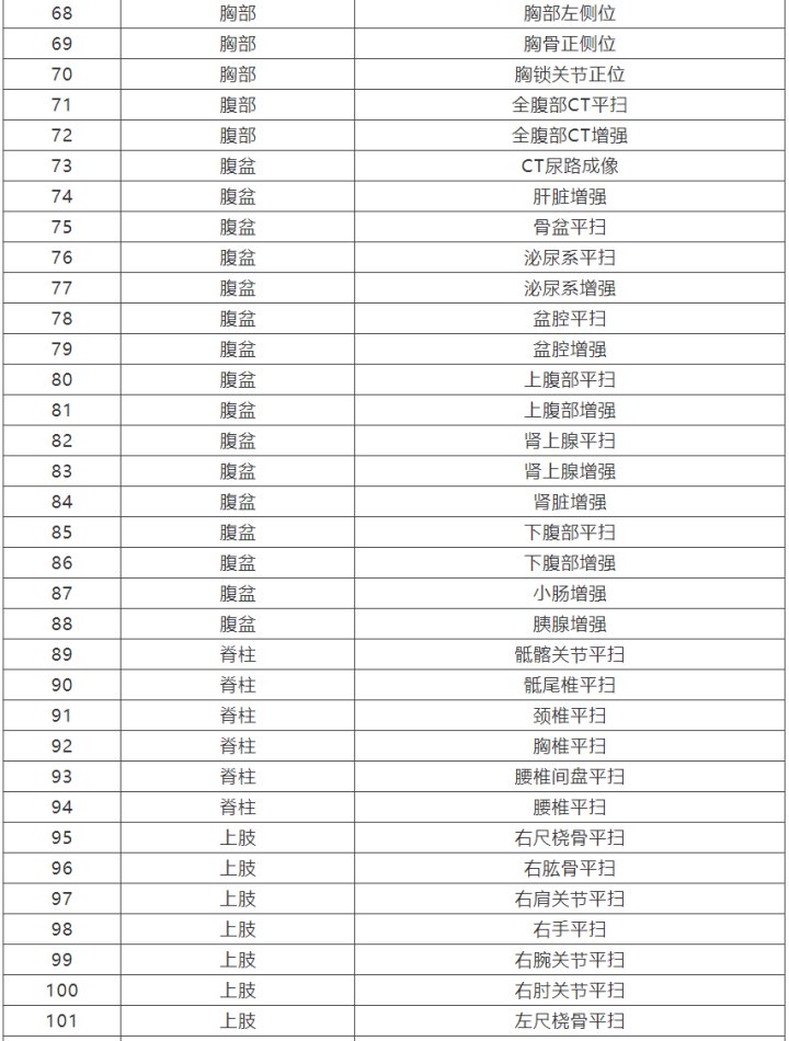 医疗机构|重复检查不用做 杭州公立医疗机构间这些检验结果和检查资料互认