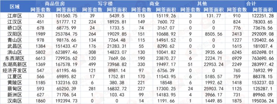 东湖高新|武汉库存新房可再卖16个月!2021新房销售破20万真的牛吗