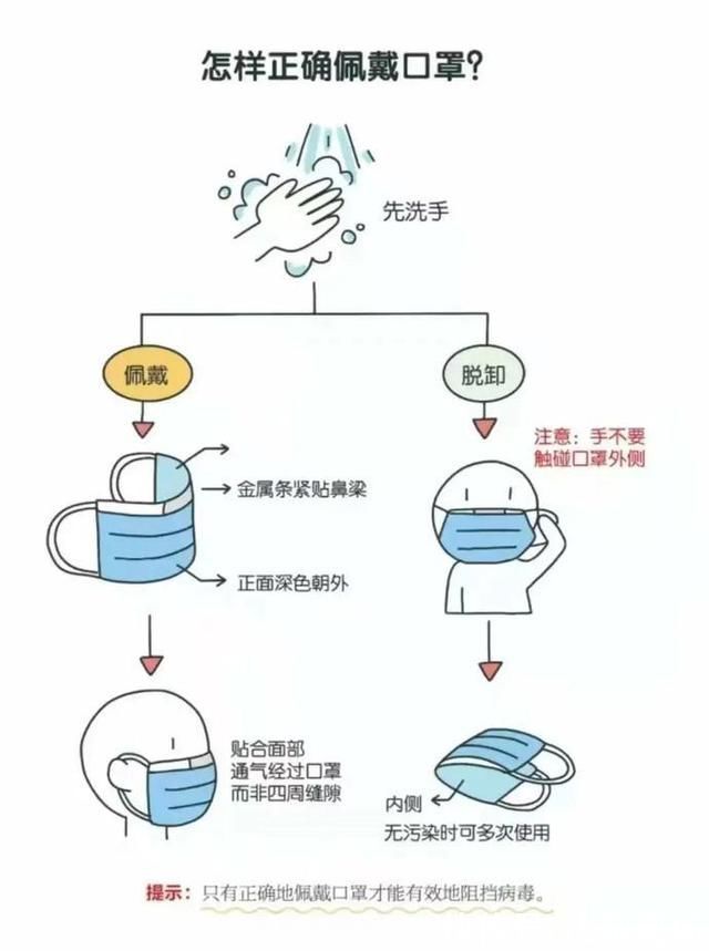 防疫|看漫画get防疫知识!一起远离病毒