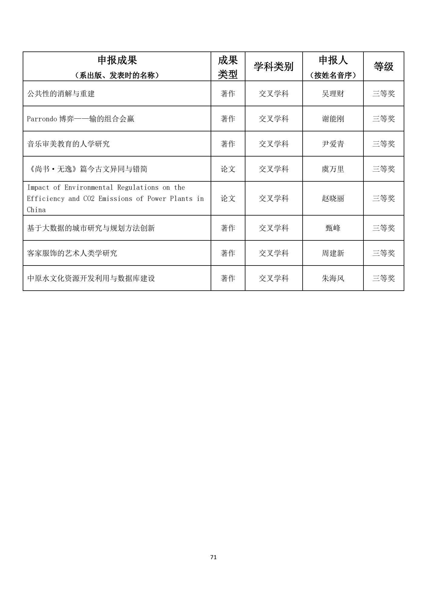 名单|1539项成果获奖！教育部公布重要奖项名单