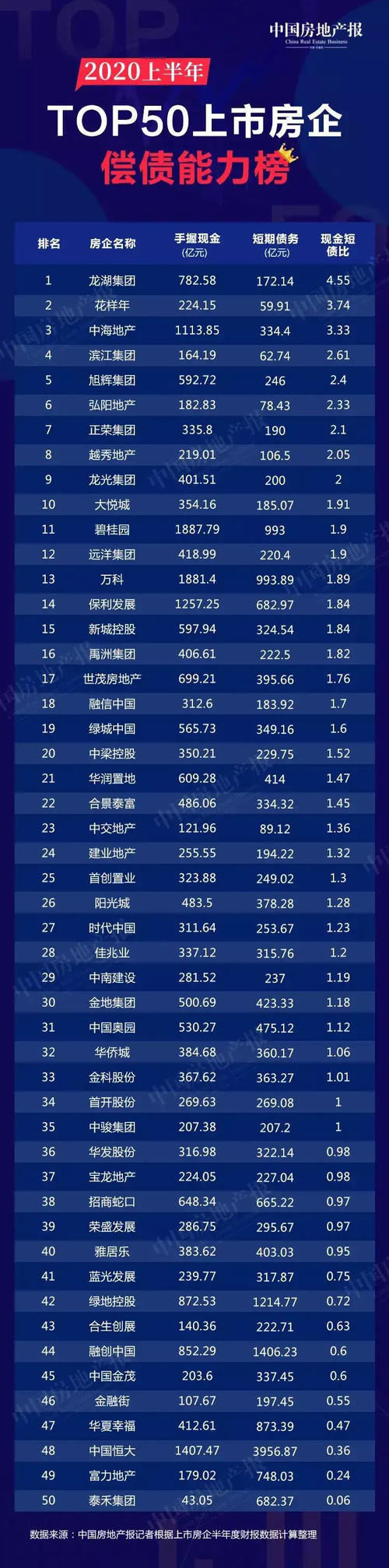 偿还|买房不想被坑，请先看房企偿还债务能力，避免血本无归