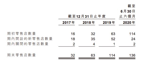 卖出|泡泡玛特上半年收入8.18亿元,卖出1350万个盲盒,Molly创收1.12亿