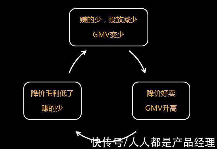 落地|为什么定位了，还不是品牌？
