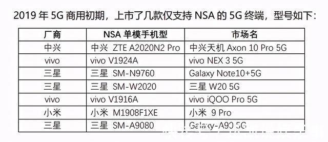 陕西电信|5G SA大范围推送:支持终端清单一览,含版本要求及设置方法