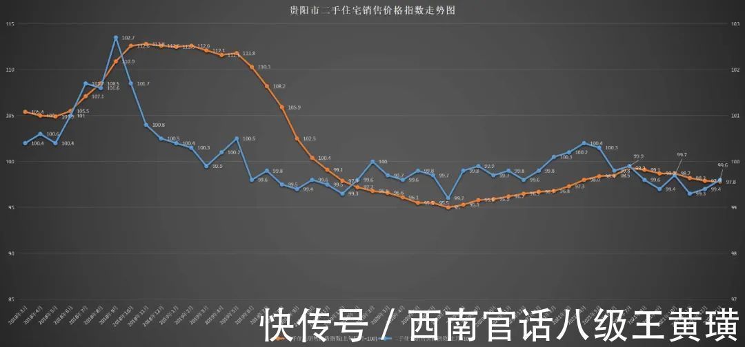 江华荔星中心|1月贵阳新房价格企稳，二手跌跌不休；江华荔星中心预计6月开业