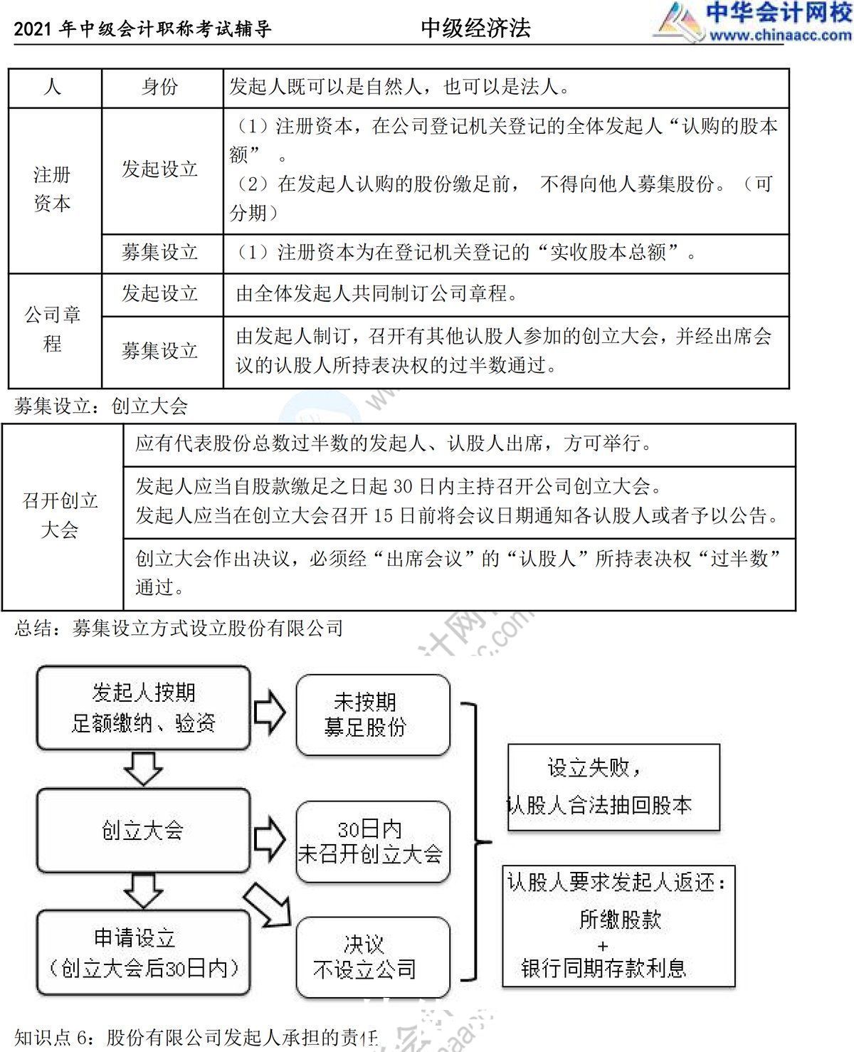 最后冲刺|中级最后冲刺！掌握这份经济法总结，稳稳再提高15分