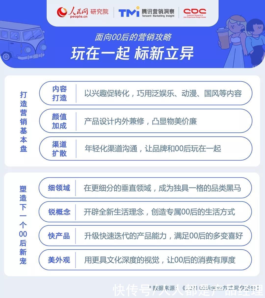 有机会|2021年00后生活方式洞察报告