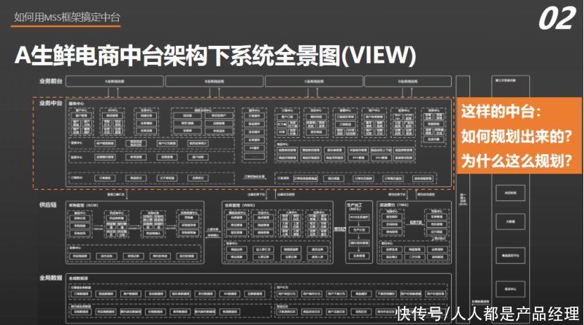 经历多个中台项目后，我总结了一套中台实战框架