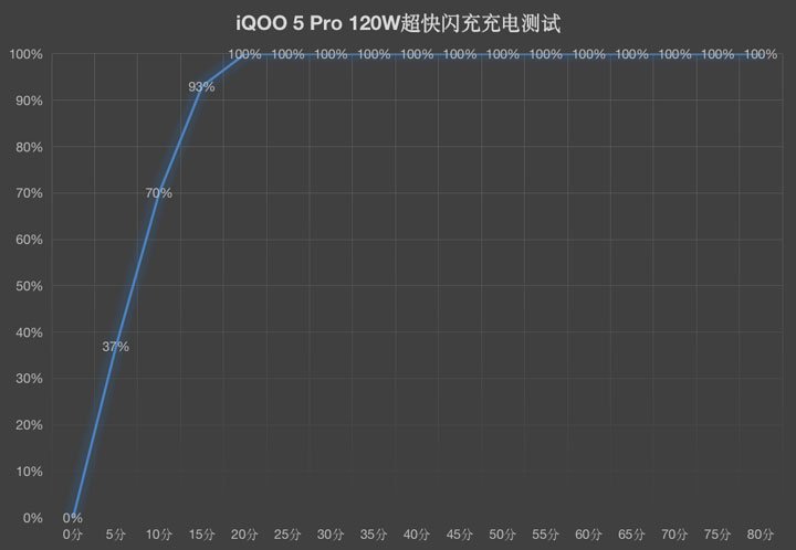 高度|iQOO 5 Pro被极客公园高度称赞，名副其实的年度旗舰