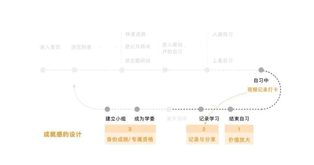 产品|3个字母模型，打造创新爆款产品