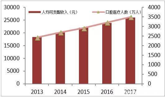 黑点|中产新消费升级！1万元牙套赚7000？口腔医疗，到底有多暴利？