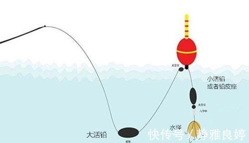 民间野钓草鱼的几种“野路子”，效果好的没话说，上钩全是大草鱼