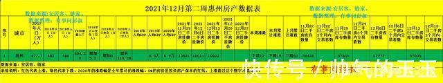 下跌|惠州新房、二手房房价都跌了，惠州楼市还要冷多久