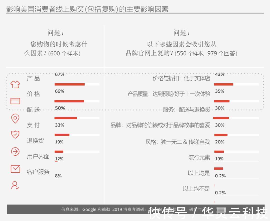 iMile跨境物流分享|近年中国时尚跨境电商DTC市场格局及消费洞察 | 美容美妆