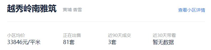 挂牌率|报价急降50万，放盘激增！科学城二手集体抛售，业主急了？