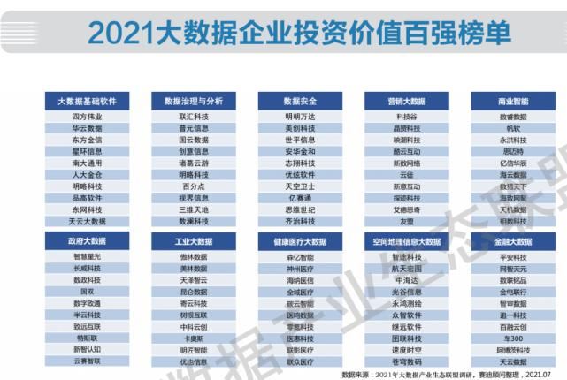 数据|2021中国大数据产业生态地图暨中国大数据产业发展白皮书