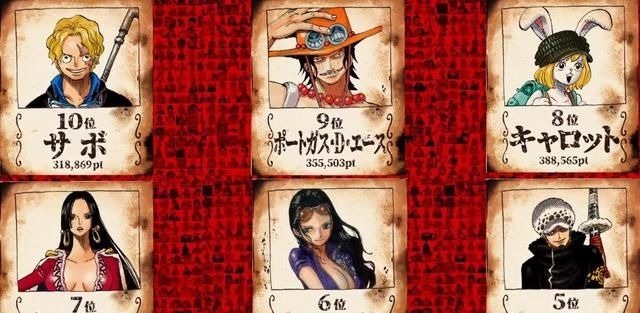 娜美|海贼王世界人气投票TOP20公开 大和人气超越红发 娜美逆袭排第3