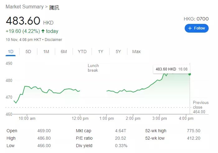 中国移动|要是没有差点“被”下架的QQ秀，腾讯可能会死在2003年