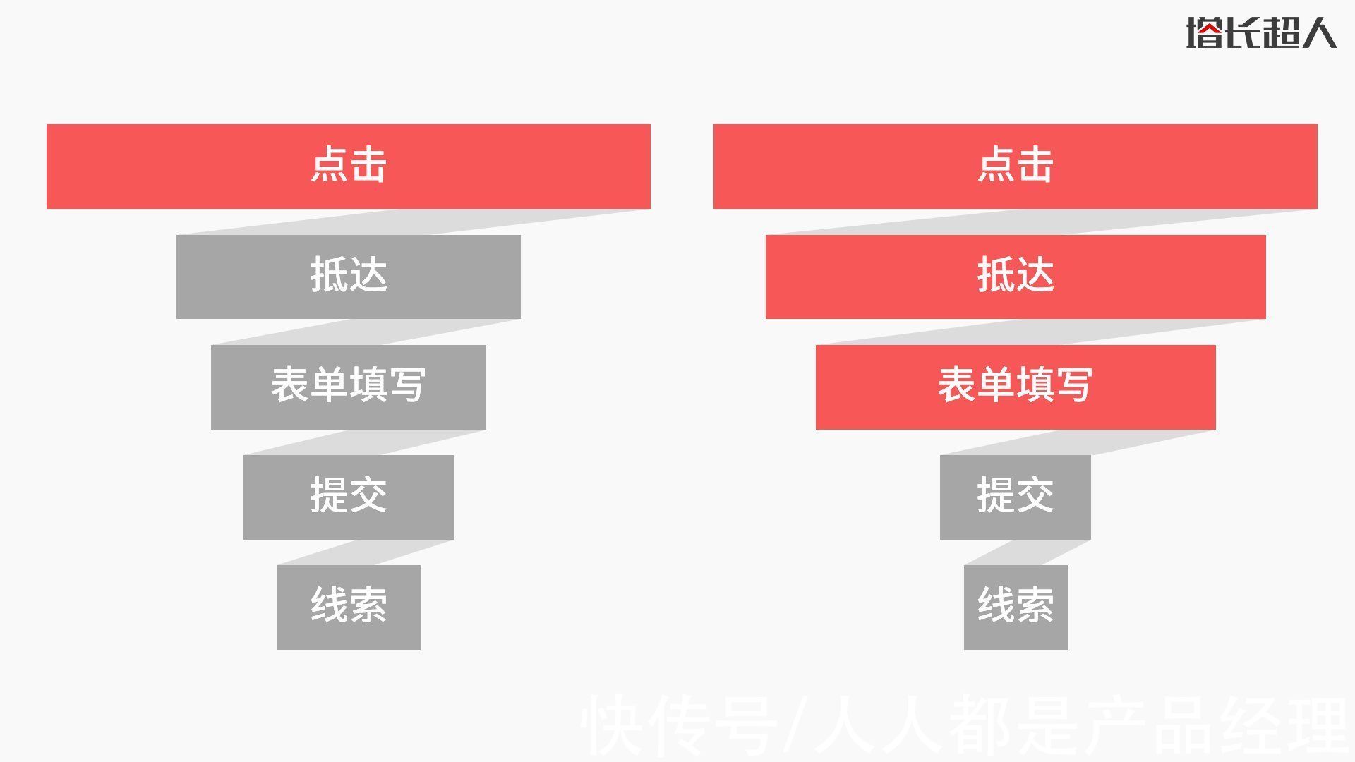 企业|为什么企业网站建设时，要做好网站历史数据分析？