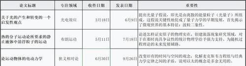 我们明明看不到原子，为什么就可以说原子存在？