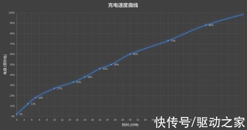 t1|vivo T1评测：2000元下新贵 夜拍/续航惊艳