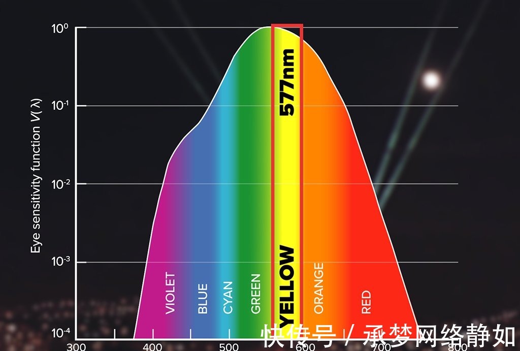 rgb|常规的彩色激光灯和新款彩色激光灯有什么区别？