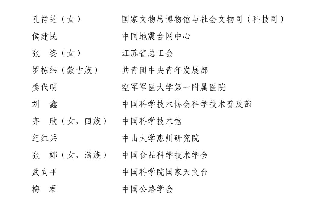 中国科协|中国科学技术协会公布重要名单！武汉1集体，2名个人获表彰