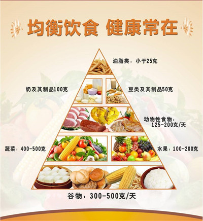 缺口|为什么少吃多动也不瘦减肥要从根源做起，8个建议让减肥更有效