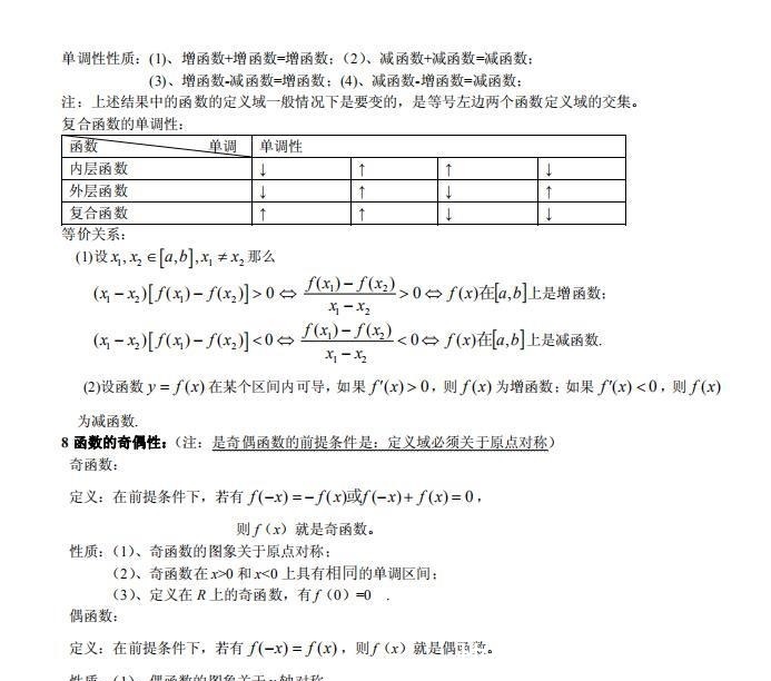 高中数学常用公式及结论（十分精华）！高中三年都用得到，收藏！