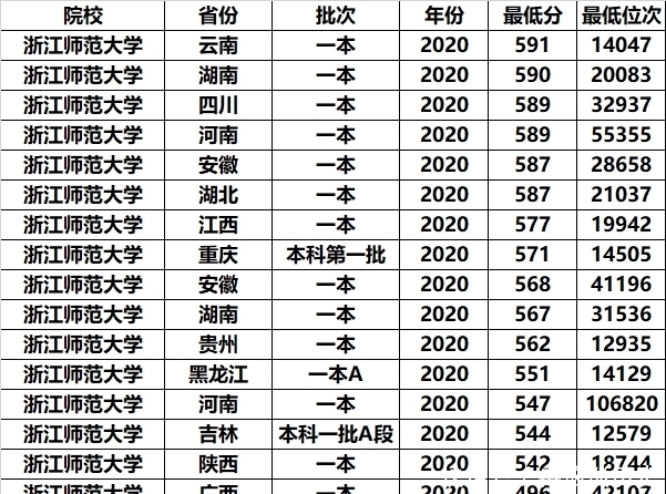 省会|国内这2所师范大学，虽不在省会但口碑好，关键录取分数还不高