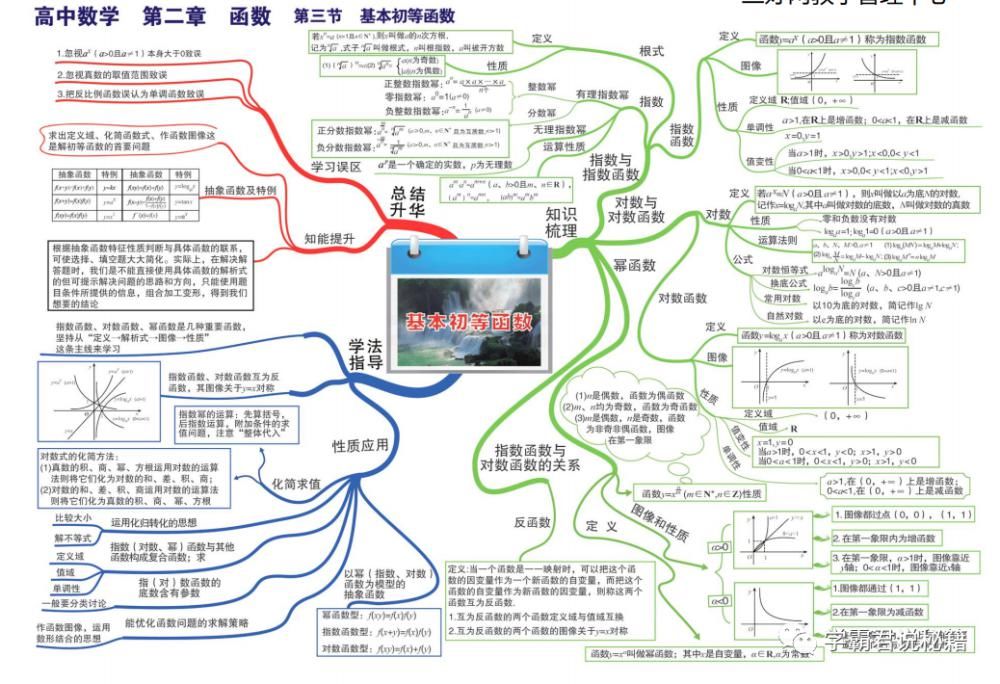 基础|高中数学：全套“思维导图”整理，3年基础考点全覆盖！高清可打印