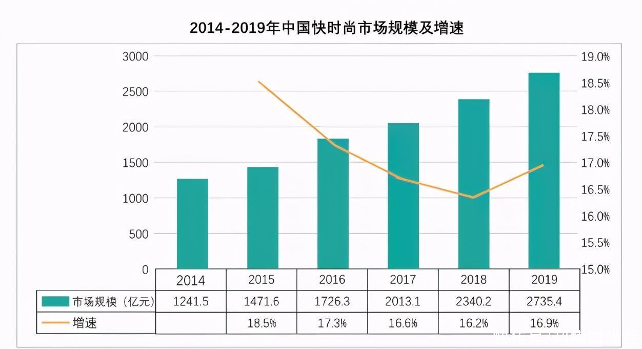 ur|ZARA卖残次品受处罚！曾经疯狂内卷的快时尚，正在被国货追赶碾压