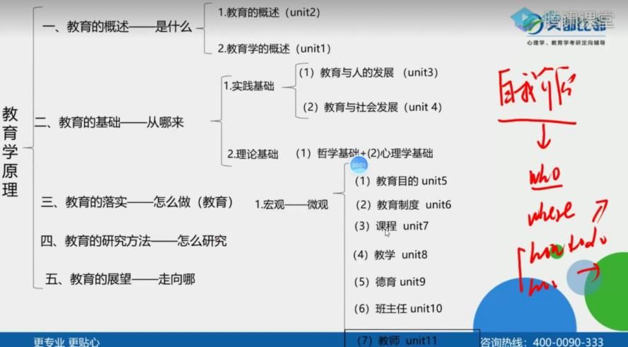 考研|教育学考研中，什么样的考生能上岸？