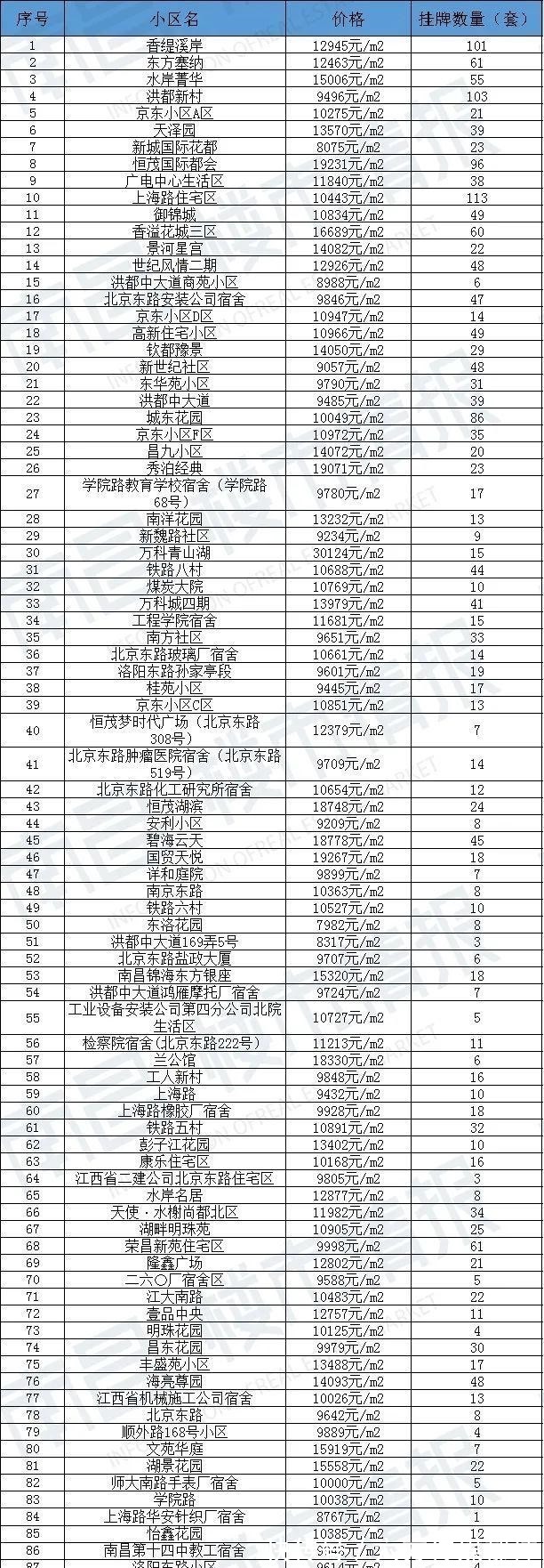 房源|90天0成交！南昌1780个超难卖小区曝光
