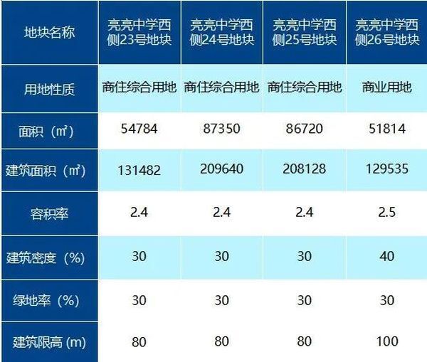 计划|商住用地超6000亩！大泉州7县市供地计划出炉！