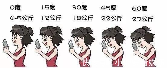 交感神经|一上班就头昏脑涨,眼睛酸涩胀痛?颈椎病的典型症状!