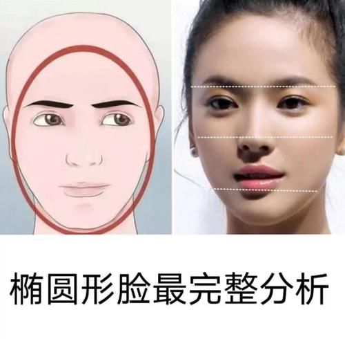 女生常见的几种脸型：方脸大气，圆脸幼态，鹅蛋脸堪称标准美人！