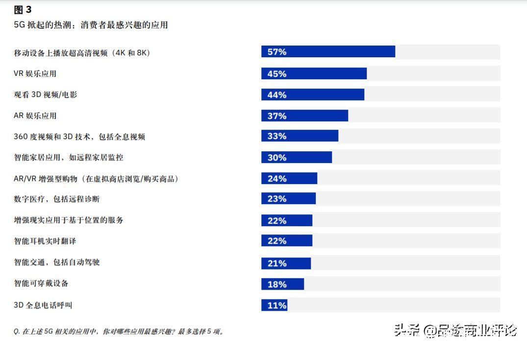 内娱完蛋了？不如让5G“出道”来抢救一下