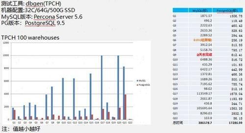 部署|3年部署3000套PG实例的架构设计与踩坑经验