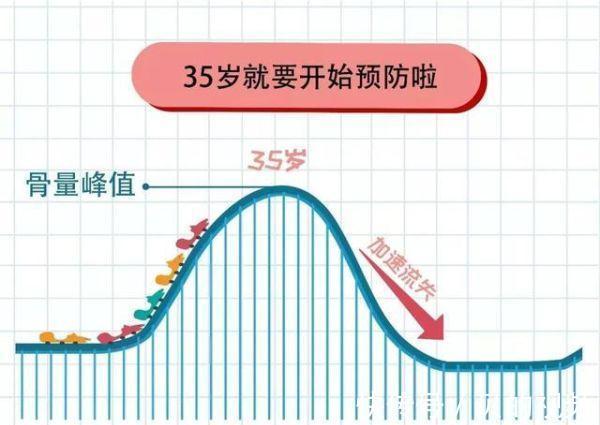 钙质|人到中年后，怕骨质疏松，又怕补钙补出肾结石？正确补钙可用3招