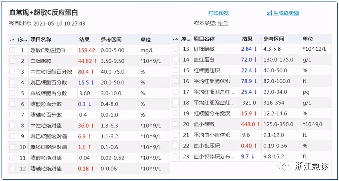 心肺复苏|小小背痛潜伏的巨大隐患，急诊医生最艰难的生死抉择