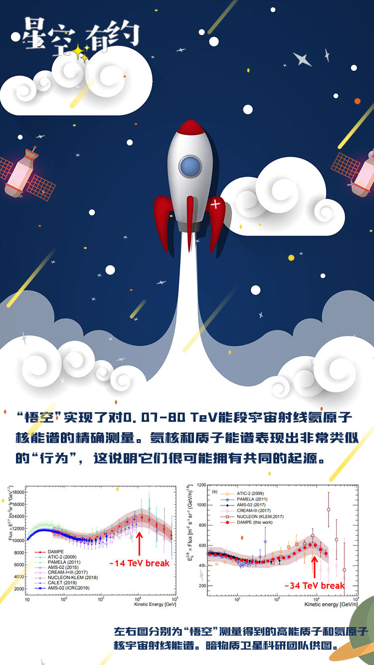 “悟空”的“火眼金睛”又看见啥？ 星空有约  卫星