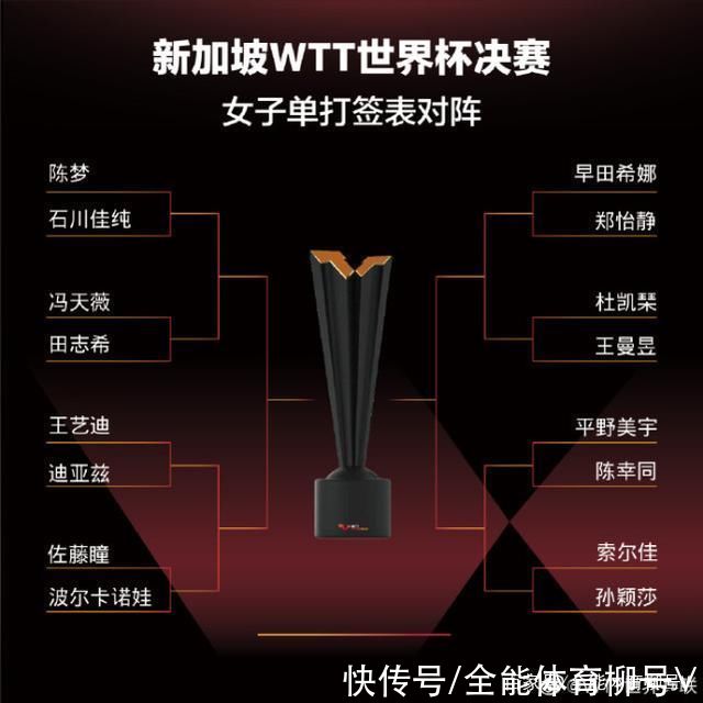 决赛|CCTV5直播世界杯:4-1横扫打哭日本伊藤美诚，王艺迪再次冲击冠军