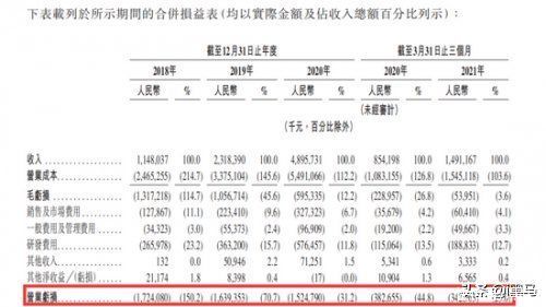 独家|网易云音乐通过港交所聆讯，能否与腾讯音乐掰手腕？