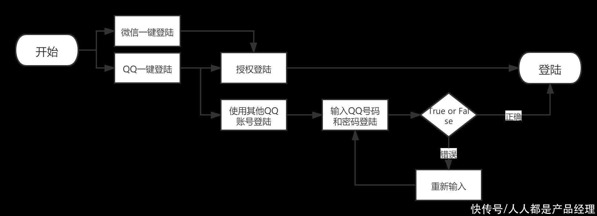 移动端|腾讯新闻客户端产品体验报告